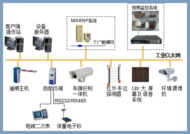 无人值守系统 无人值守系统