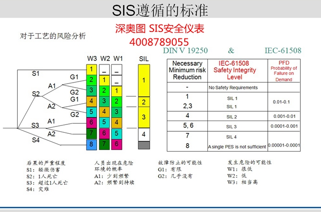 安全仪表系统 安全仪表系统