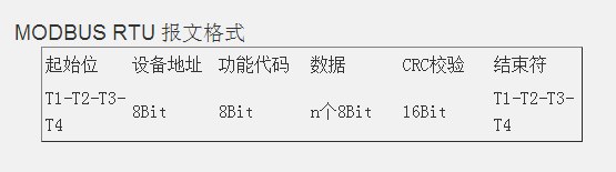 MODBUS RTU 报文格式 MODBUS RTU 报文格式