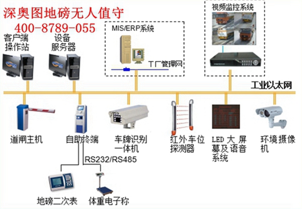 无人值守地磅称重系统(汽车衡无人值守系统)的配件与组成 无人值守地磅称重系统(汽车衡无人值守系统)的配件与组成