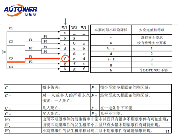 安全仪表系统 安全仪表系统