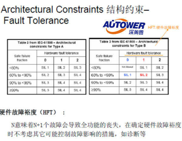 安全仪表系统 安全仪表系统