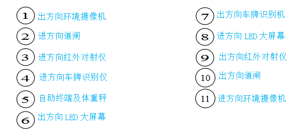 无人值守地磅系统图片 无人值守地磅系统图片