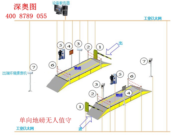无人值守地磅 无人值守地磅