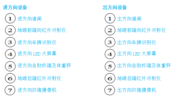 【地磅无人值守系统流程】单向地磅无人值守管理系统流程 【地磅无人值守系统流程】单向地磅无人值守管理系统流程