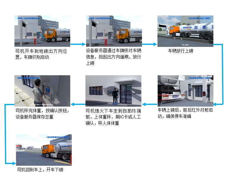 无人值守地磅系统图片 无人值守地磅系统图片