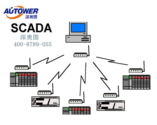 scada系统厂家 scada系统厂家