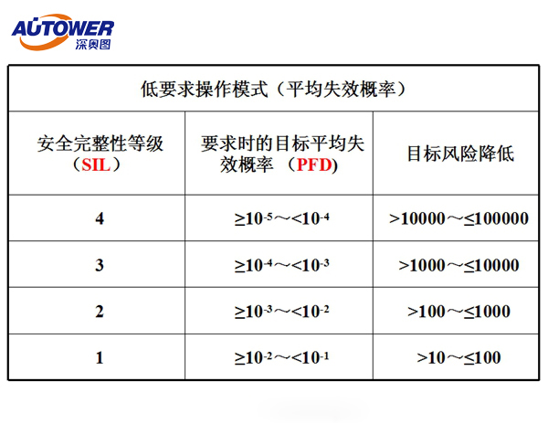 SIS系统是什么 SIS系统是什么