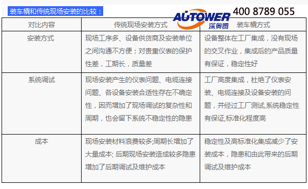 撬装设备 撬装设备
