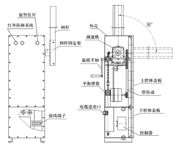 道闸是什么 道闸是什么