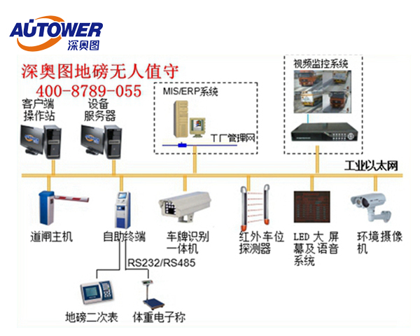 无人值守智能地磅 无人值守地磅优点 无人值守智能地磅 无人值守地磅优点