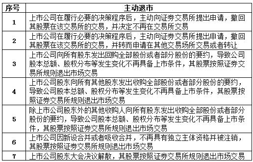 证监会连夜出新规 证监会连夜出新规