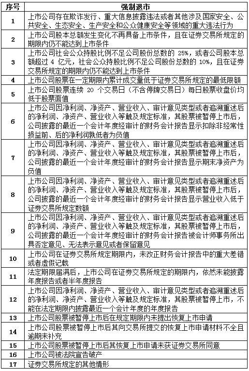 证监会连夜出新规 证监会连夜出新规
